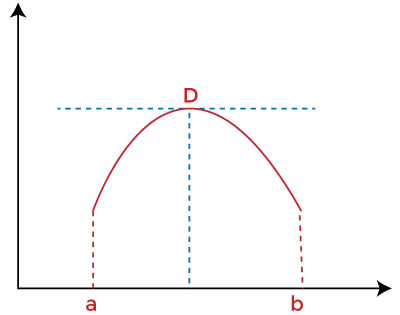 Rolle's Mean Value Theorem