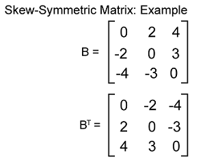 Skew-symmetric matrix