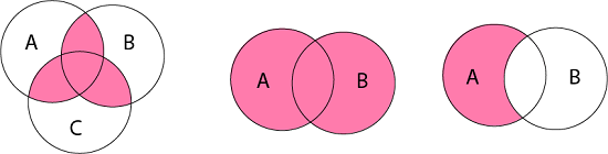 Types Of Sets Javatpoint