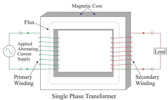 Single Phase Transformer
