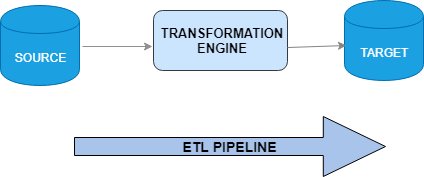 ETL Pipeline