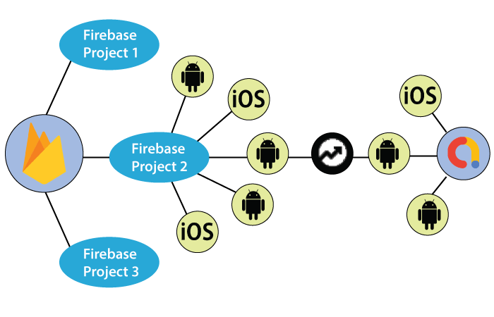 AdMob with Firebase