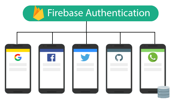 Firebase Authentication