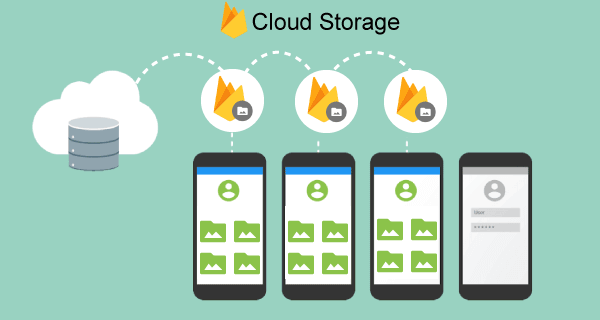 Firebase Cloud Storage