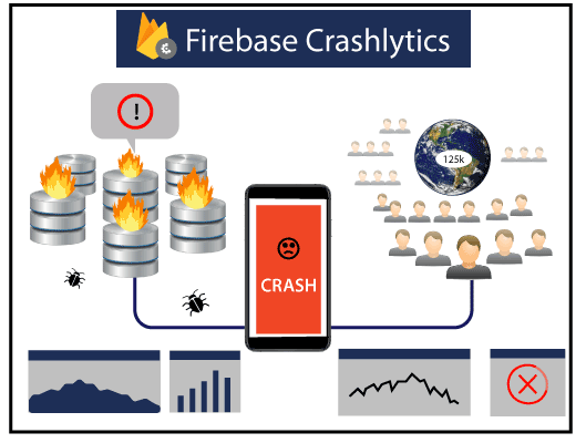Firebase Crashlytics