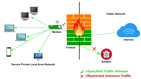 advantages of firewall in points