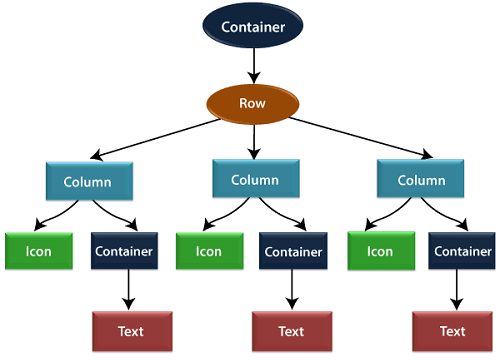 Flutter Layouts - Javatpoint