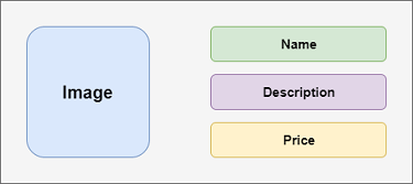 Flutter Layouts