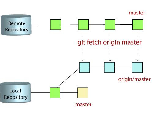 git set upstream to different branch