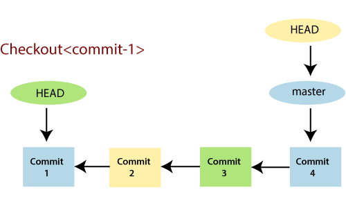 git submodule detached head