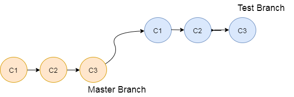 git rebase force push