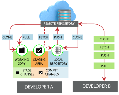 git pull origin master from remote