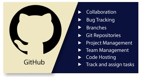 What is GitHub