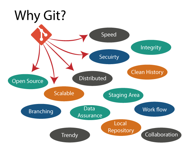 Version control with git - Computational Physics