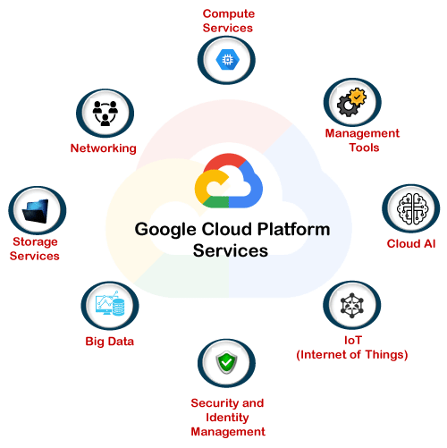 Free Course: Understanding Your Google Cloud Costs em Português from Google  Cloud