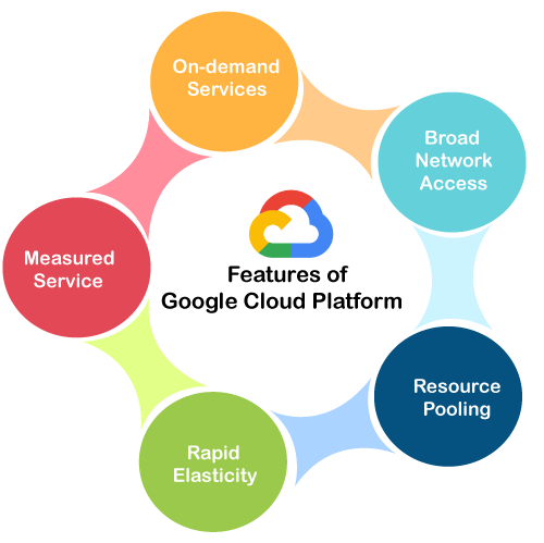 Features of GCP