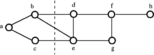 Graph Theory Connectivity
