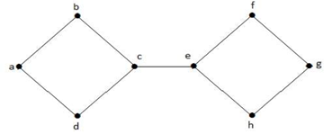 Graph Theory Connectivity