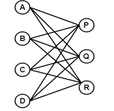 Types of Graphs