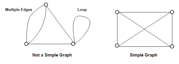 Types Of Graph In Discrete Mathematics SlaronDexter