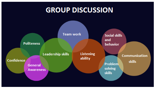 group speech topics