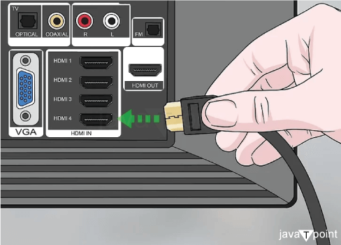 How to Connect Laptop a Monitor - Javatpoint