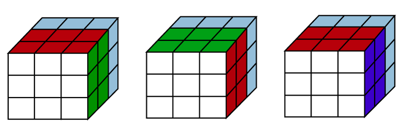 How to solve a Rubik's cube