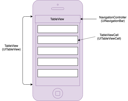 iOS TableViewController