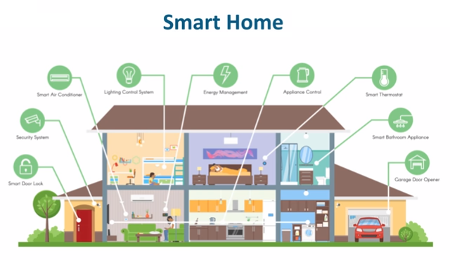IoT Smart Home and Smart City Application