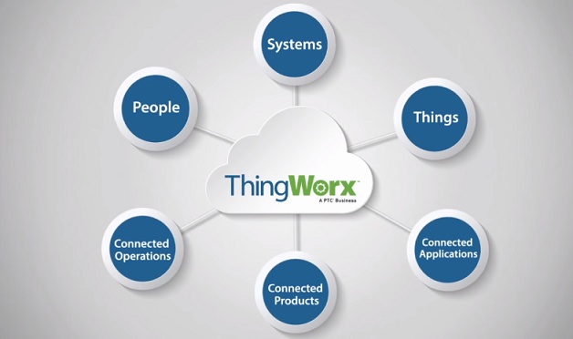ThingWorx in Internet of Things