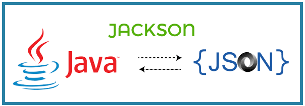 Jackson Jackson Tutorial Javatpoint