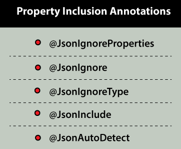 Property Inclusion Annotations in Jackson