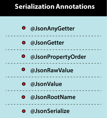 Serialization Annotations in Jackson
