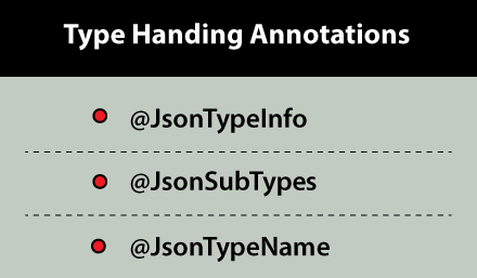 Type Handling Annotations in Jackson