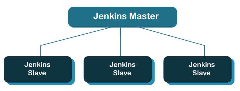 How to Restart Jenkins