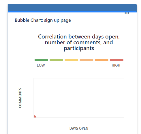 JIRA Dashboard