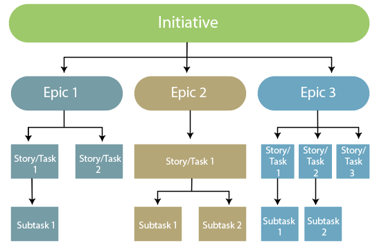 https://static.javatpoint.com/tutorial/jira/images/jira-epic.png