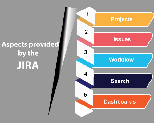 jira tool training clipart