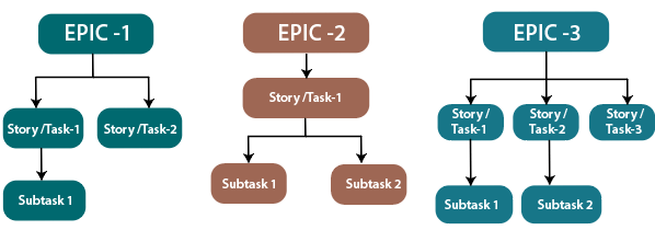 Jira Issue Types