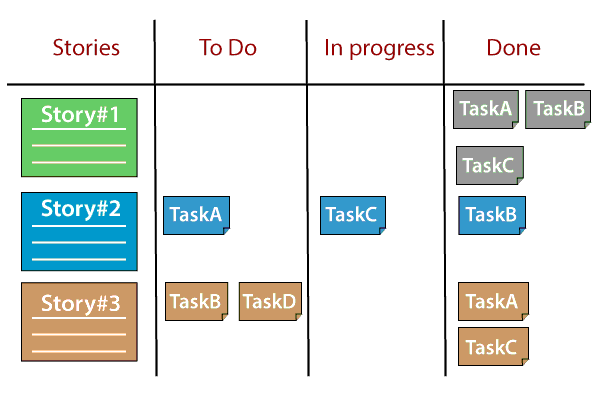 Jira scrum – Telegraph