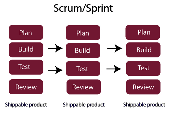 Scrum