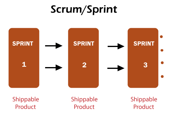 Scrum