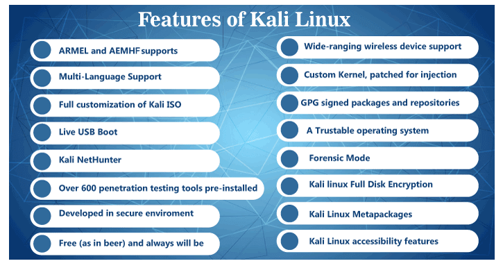 Features of Kali Linux