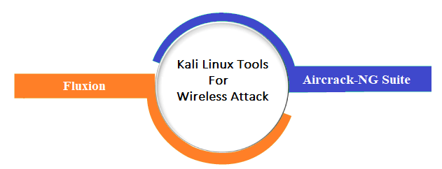 Kali Linux Tools List