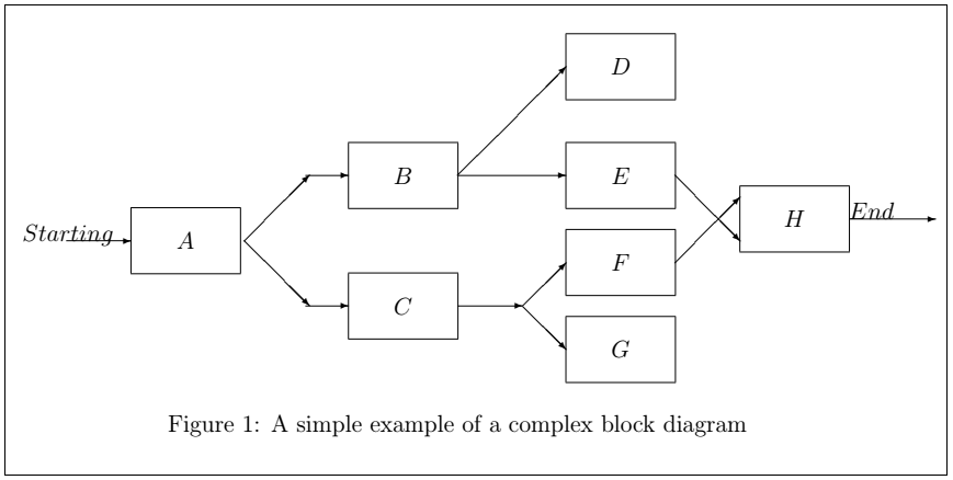 Latex Block Structures