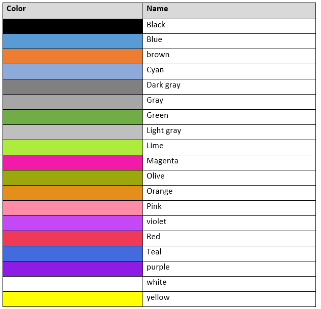 Latex Colors: Với tài liệu in ấn đẹp và chuyên nghiệp, sử dụng màu sắc trong LaTeX là một công cụ vô cùng quan trọng. Với Latex Colors, bạn có thể dễ dàng tạo ra các bảng màu đáp ứng các yêu cầu khác nhau, giúp cho tài liệu của bạn trở nên sáng tạo và tươi sáng hơn.