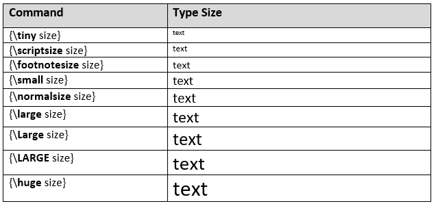 Types Of Letter Style from static.javatpoint.com