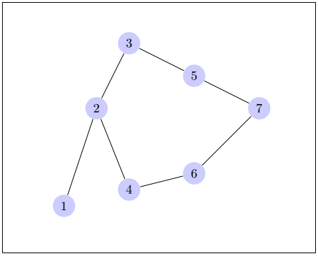 texworks graph node edge library