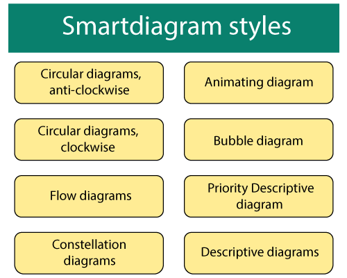 Latex Smart Diagrams - Javatpoint