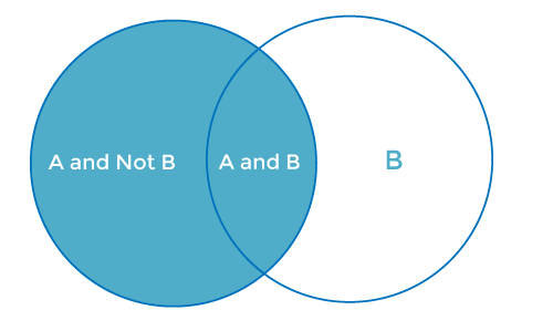 Bayes Theorem in Machine learning
